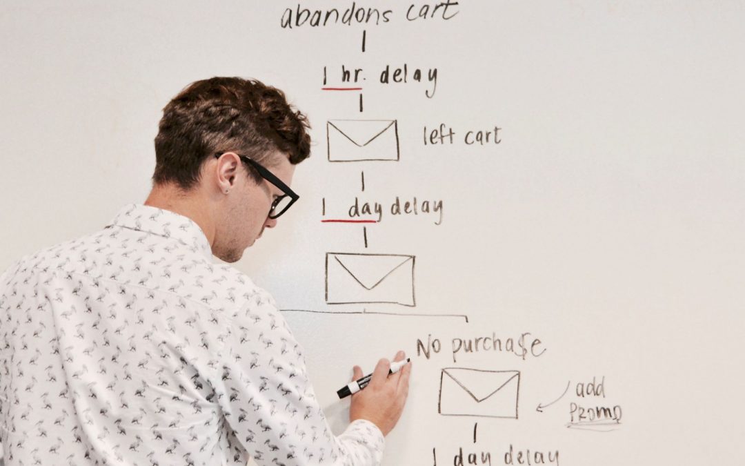 Don’t Leave it to Chance- Why Good Process Makes for Good Web Development